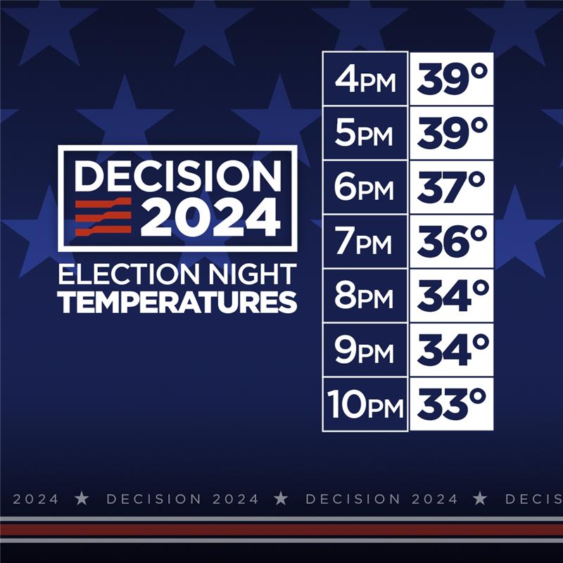 Planning to be at the polls tonight? It's going to be chilly! Be sure to bundle up and report any voting issues you may have to the KSL Investigators here: ksltv.com/report-voting-…