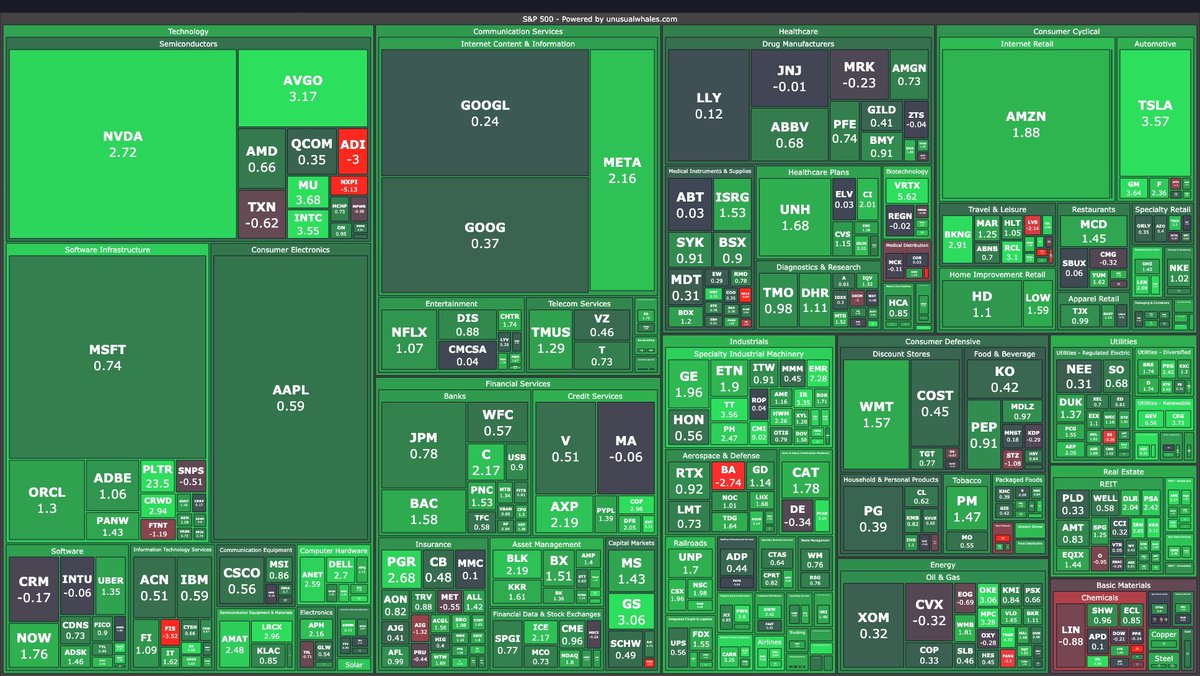 wallstreetbets's tweet photo. STOCK MARKET CLOSED THE DAY IN THE GREEN 🟢 https://t.co/LPVB7wZfaq