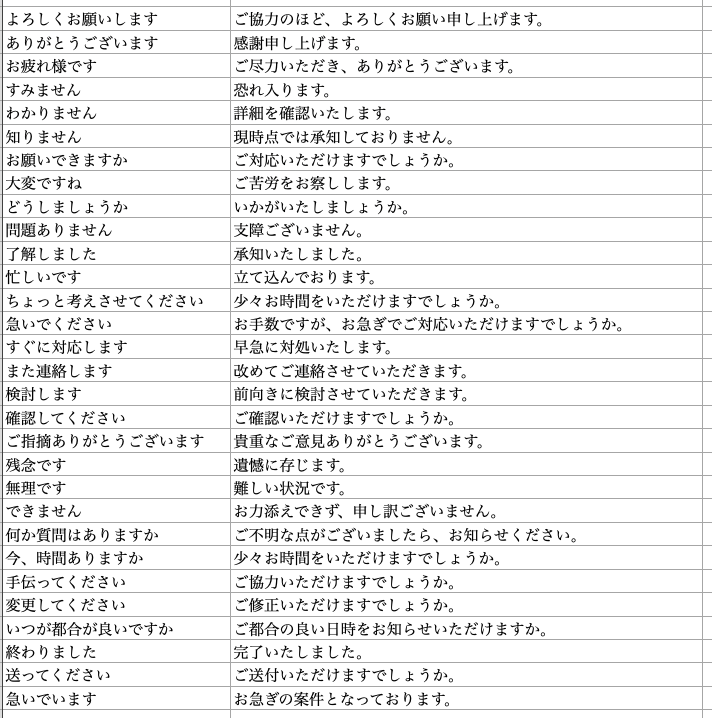 yougottafire's tweet photo. コレ使いこなせてる部下がいたら超安心する。 https://t.co/vE2jmvYNQT