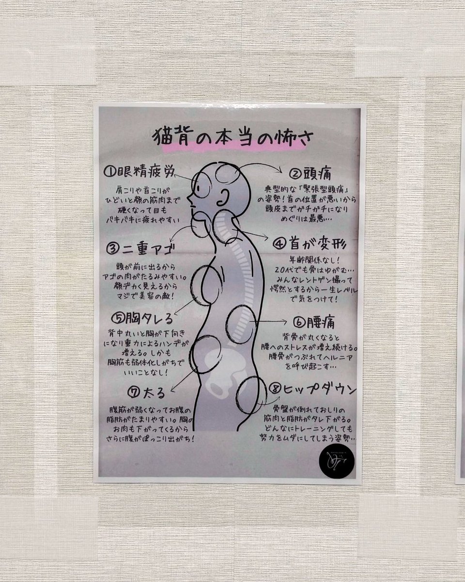 整形外科の先生が「診察室にこれ貼ったら猫背の人が少なくなった」て言ってた