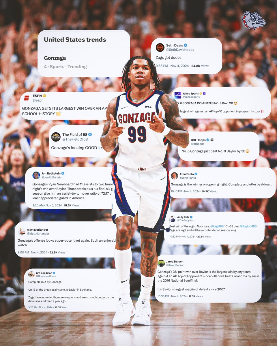 Gonzaga Basketball tweet media