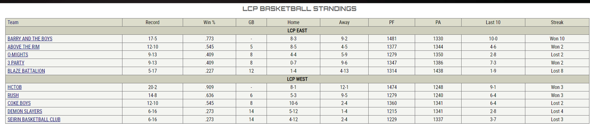 LCP Network tweet media