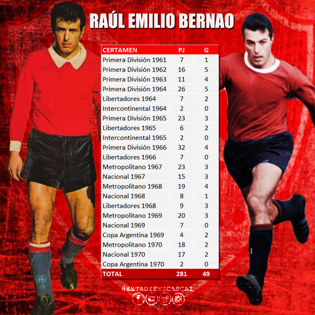 EstadisticasCAI tweet media