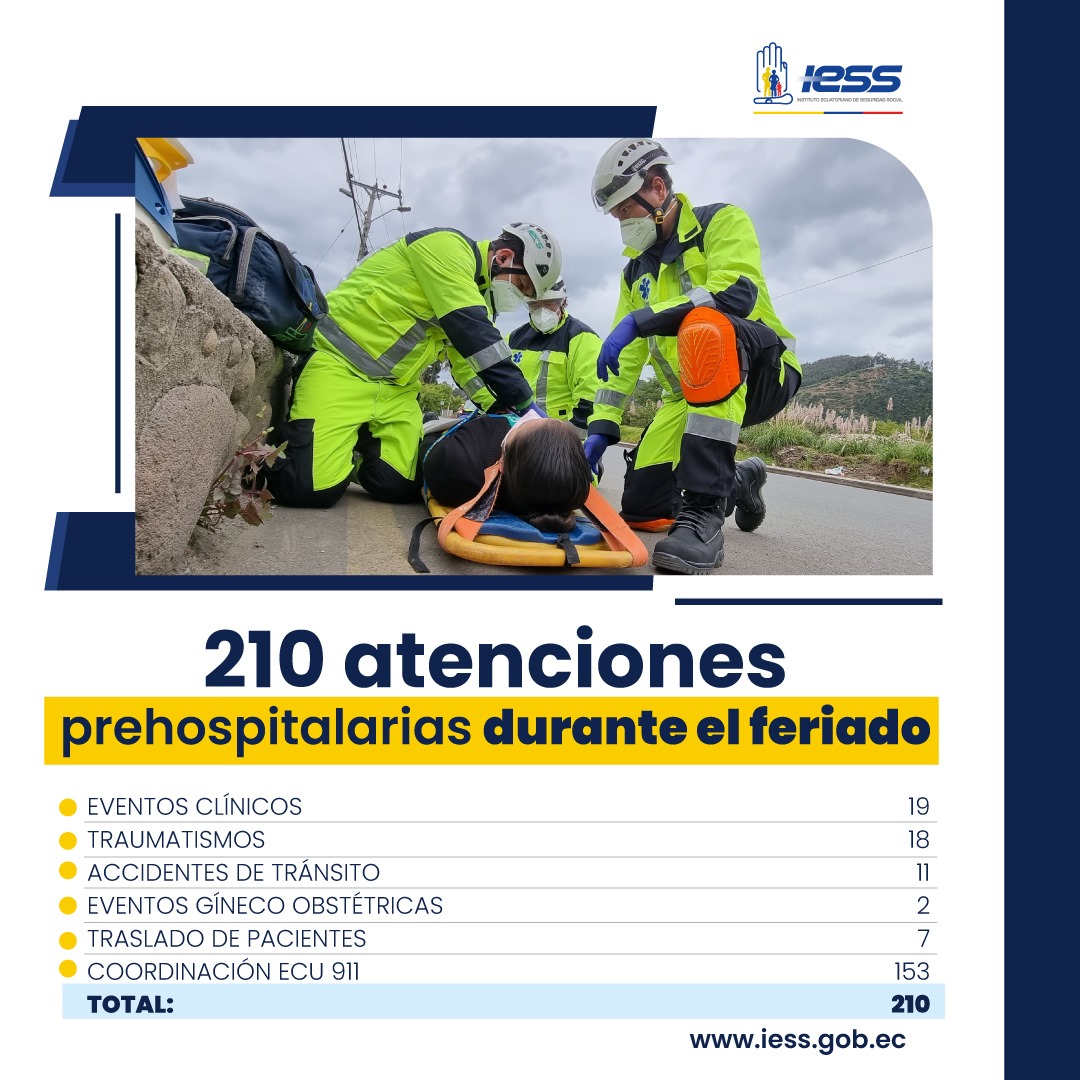 IESSHJCA's tweet photo. #IESSteInforma | 🙋🏻‍♂️Durante el #feriado los paramédicos del @IESSHJCA asistieron a diferentes emergencias. 🏥

@IESSec https://t.co/NqYkTvshph