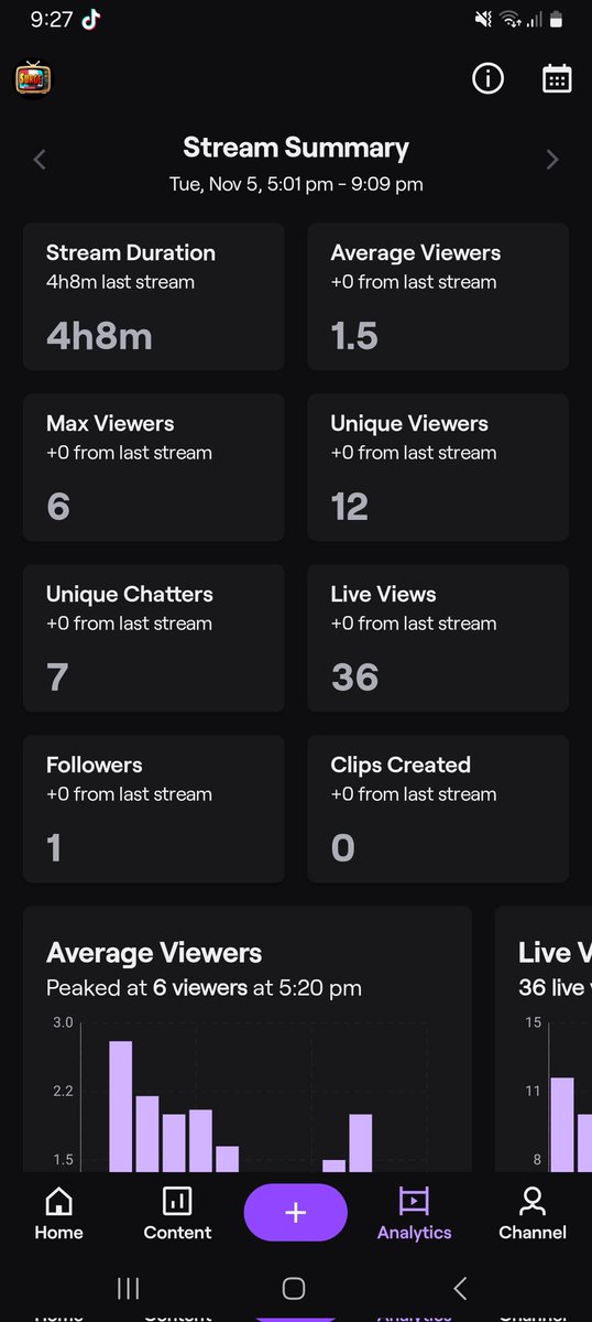 SurgeTV_'s tweet photo. Here's the summary, again, a massive thank you to everyone that came through tonight!🙏🏻🫶🏻

See you in the next one! https://t.co/We1A2Slk3p