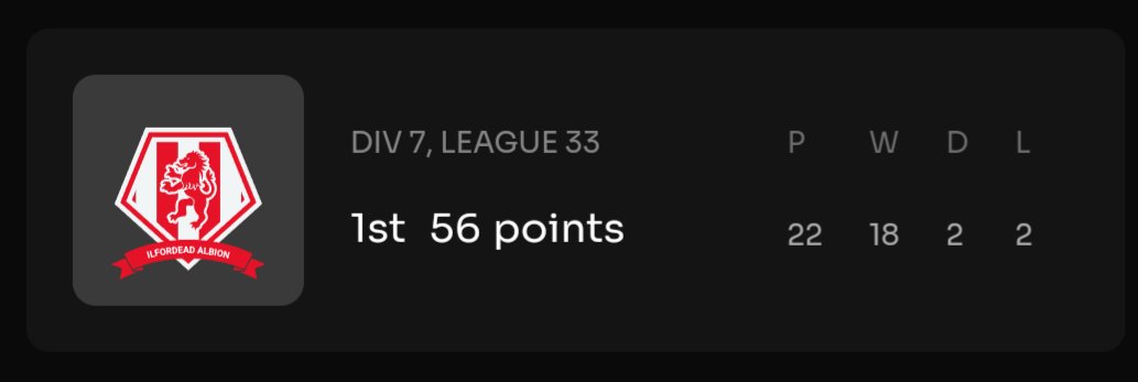 2x Div 7 Championships 🏆 in the the bag!

What a result for Season 1 <a href="/Footium/">Footium</a>

See you all for S2!