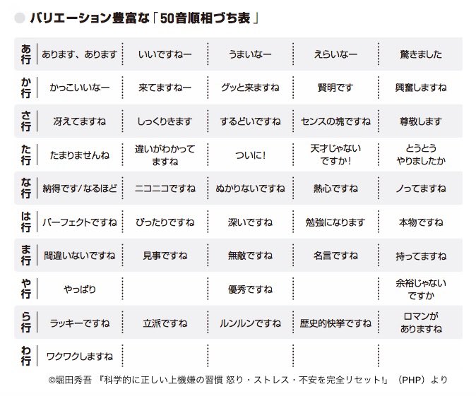 これすごい。会話が結構楽になりました。