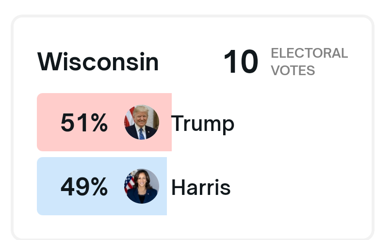 LindaD5662's tweet photo. That's what I'm talking about Wisconsin! Come on baby! #Wisconsin #VoteRedToTakeBackAmerica 🎉 https://t.co/j7ld5mi2NB