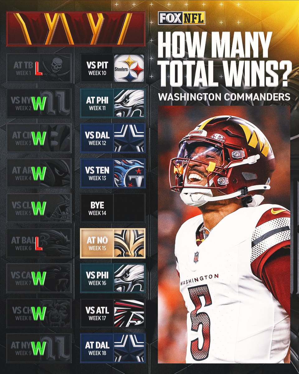 FOX Sports: NFL tweet media