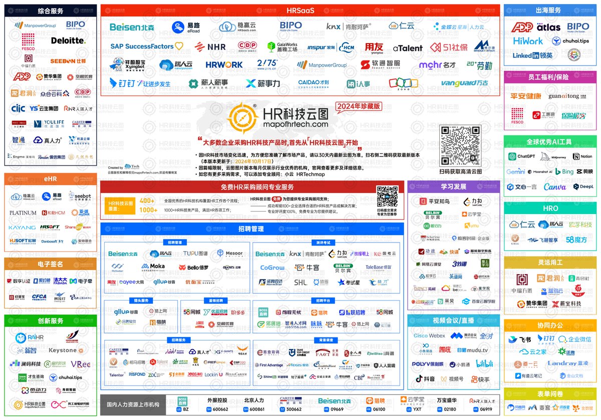 hrtechchina's tweet photo. 新版更新！24年HR科技云图欢迎了解！企业采购最佳指南，一图尽览人力资源科技概况
https://t.co/F8myfMtZ2w https://t.co/Nusaw7lgno