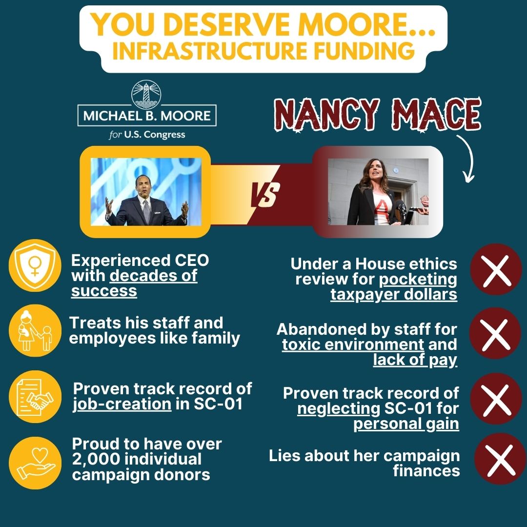 michael_b_moore's tweet image. Election Day round up, biggest hits from Nancy’s Nonsense at noon⌚🤦‍♂️  #NancyNonsense #SC01 #LowcountryFirst #SCPol #SCPolitics #LowcountryPolitics