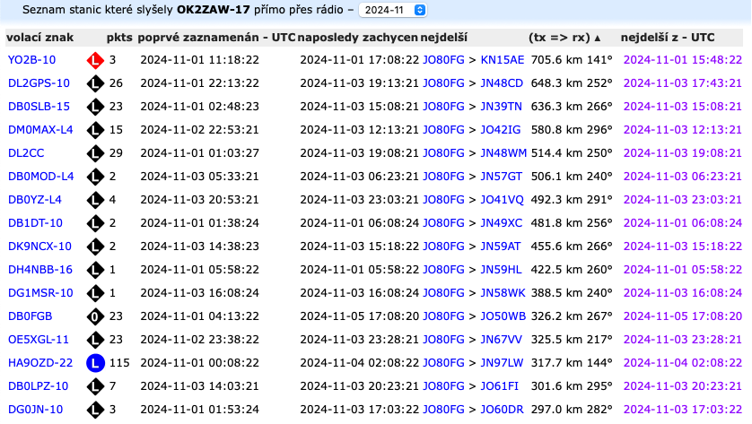 ok2zaw's tweet photo. LoRa APRS 433MHz great tropo DX. Over 100km :)
https://t.co/W99l6piqeT
#Lora #loraaprs #aprs https://t.co/P29b6cIVIR