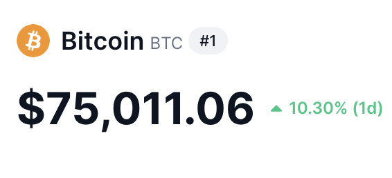 Bitcoin hit All Time High🔥75k

Kudos to everyone who choose the BEST:

✅Global Decentralized Monetary Network
✅P2P Money &amp; Digital Gold
✅Permanent Onchain Art in BITCOIN

Proud to be part of the #BITCOIN HISTORY🙏
INSCRIBING✍️&amp; HODLING👊

#Bitcoin #BTC #Ordinals $BTC