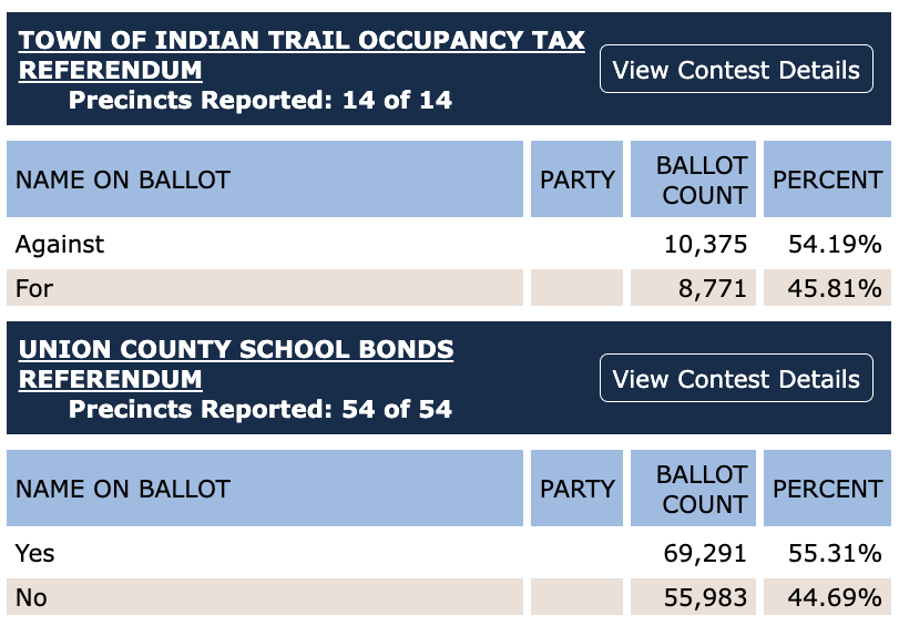 Union County Weekly tweet media