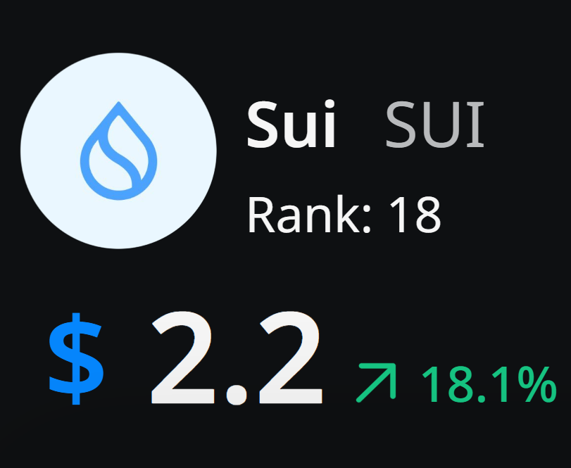 Sui Community💧 tweet media