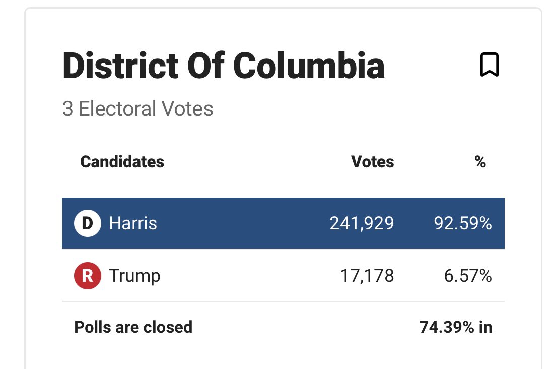 If you ever doubt whether the ruling class in DC has lost touch with America, refer back to this graphic.