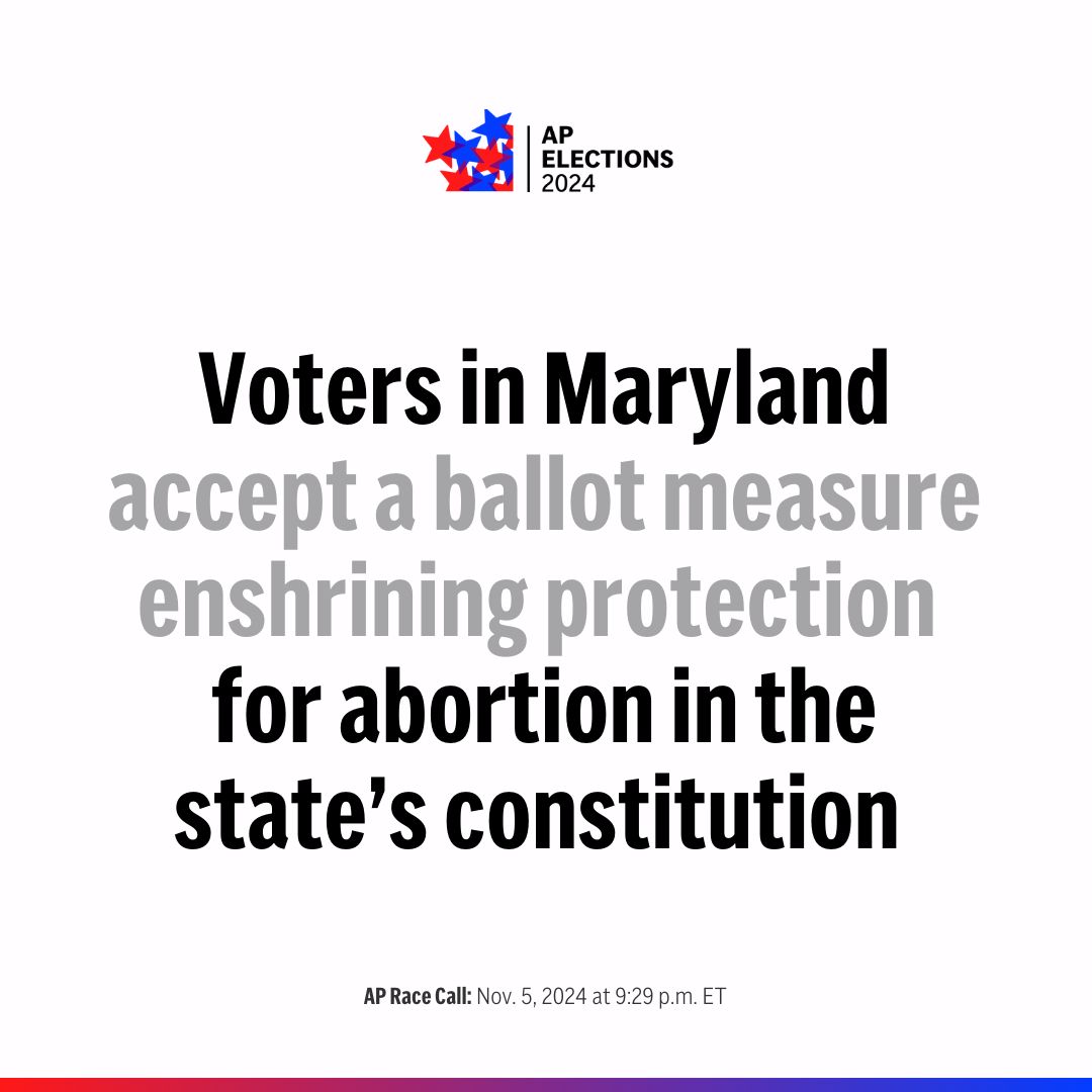 AP Race Call: Maryland voters approve a ballot measure to enshrine the right to abortion in the state’s constitution. bit.ly/40xUxGA