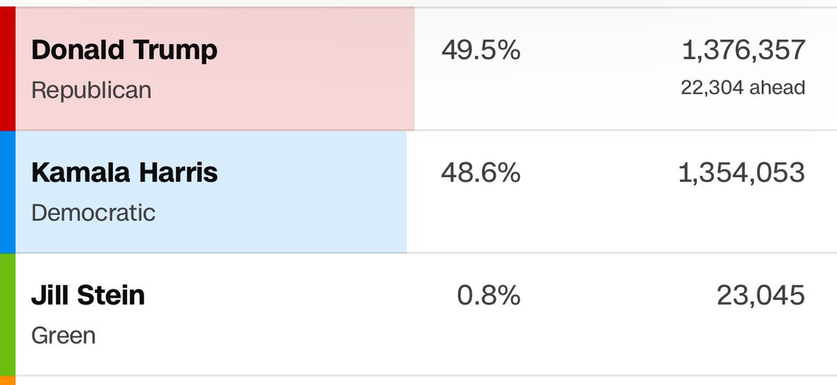 Green voters in Virginia literally did the meme