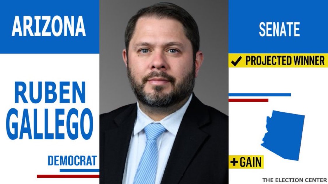 Wu Tang is for the Children (@wutangkids) on Twitter photo Everyone loves when Kari Lake takes another L because she’s a giant loser….congratulations <a href="/RubenGallego/">Ruben Gallego</a>! Everyone loves when Kari Lake takes another L because she’s a giant loser….congratulations <a href="/RubenGallego/">Ruben Gallego</a>!