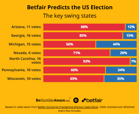BetfairSam tweet picture