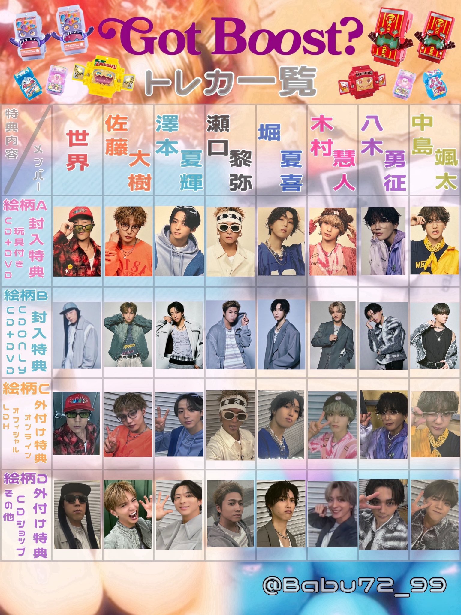 FANTASTICS 澤本夏輝 トレカ 整えよ