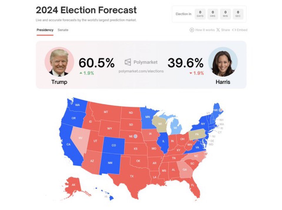 RepublicGt's tweet photo. Republican ar leading https://t.co/vr3IKb7Vwz