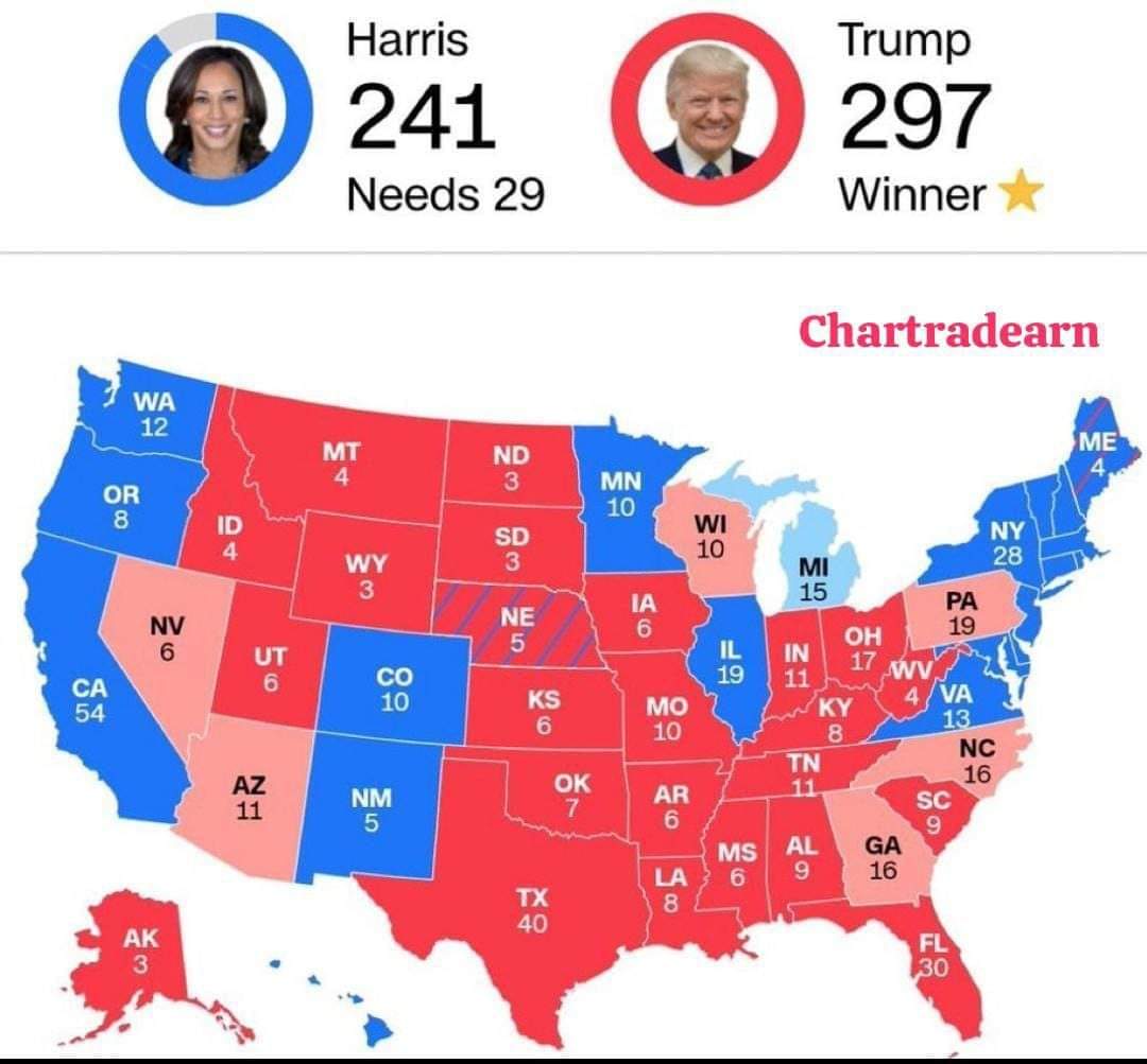 pooja_0072's tweet image. 🚨BREAKING: Elon has officially changed the like icon to promote Donald Trump during the elections! If you're in support, like and retweet this to show your stance!
#Election2024 #Trump #Kamala #FightForAmerica #ElectionDay #USElection2024 #USAElection2024 #ElonMusk2024
#electio