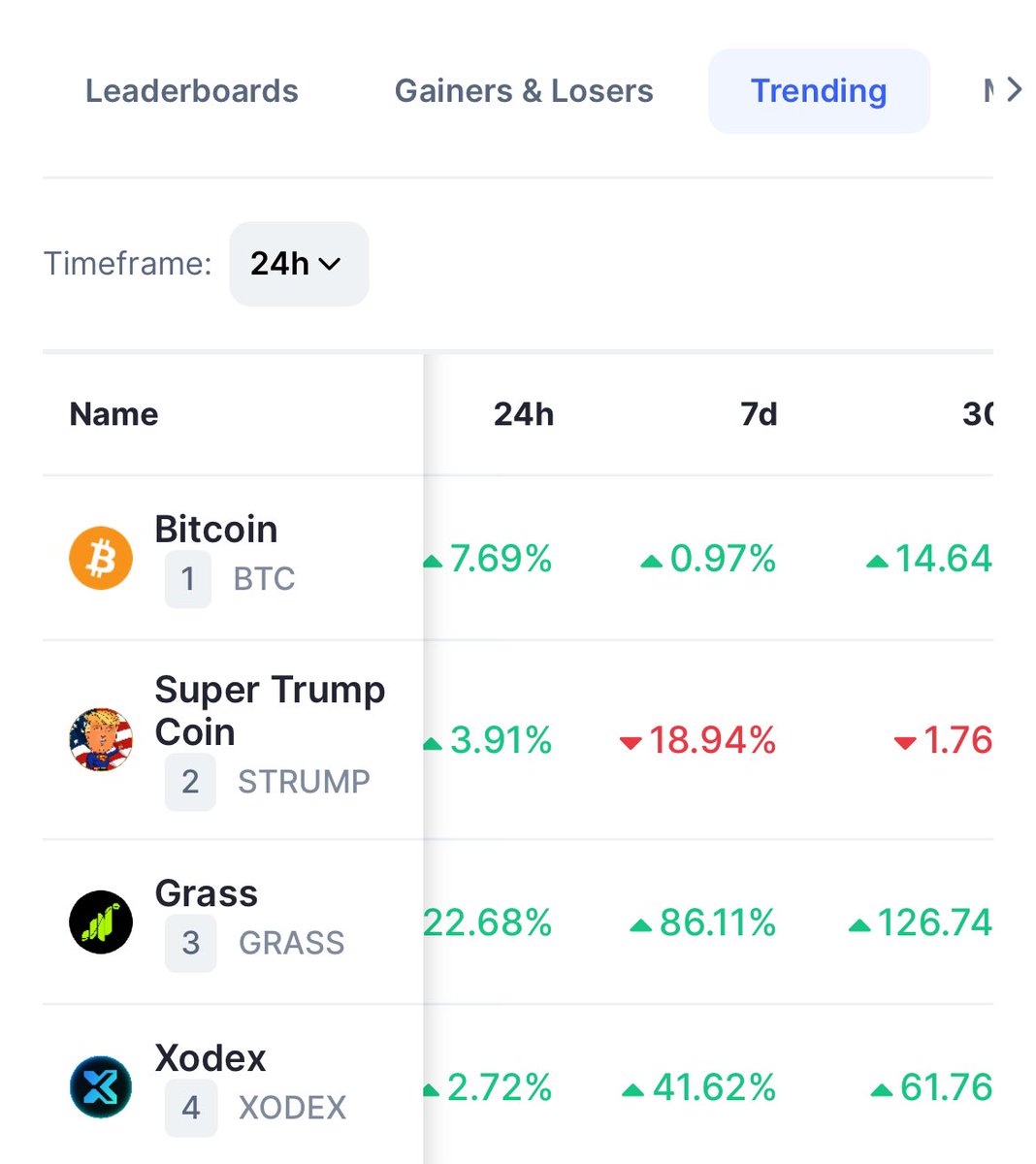dryptouser's tweet photo. Every Chain One Exchange Wallet and DEX will be launched soon by @XODEXnetwork 

DeFi and omnichain are the future, and $Xodex will lead the market, with a target to capture most of the market by 2030.

#Bitcoin #Trump2024 #cryptotrading #USAElection2024 https://t.co/GvWkrH7ZSx
