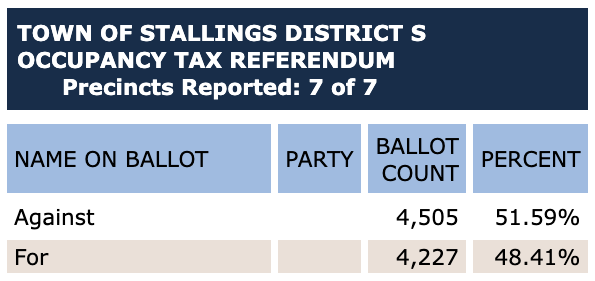 Union County Weekly tweet media