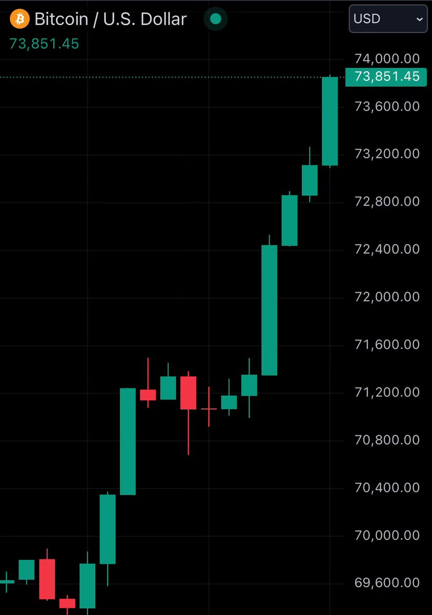 Watcher.Guru tweet media