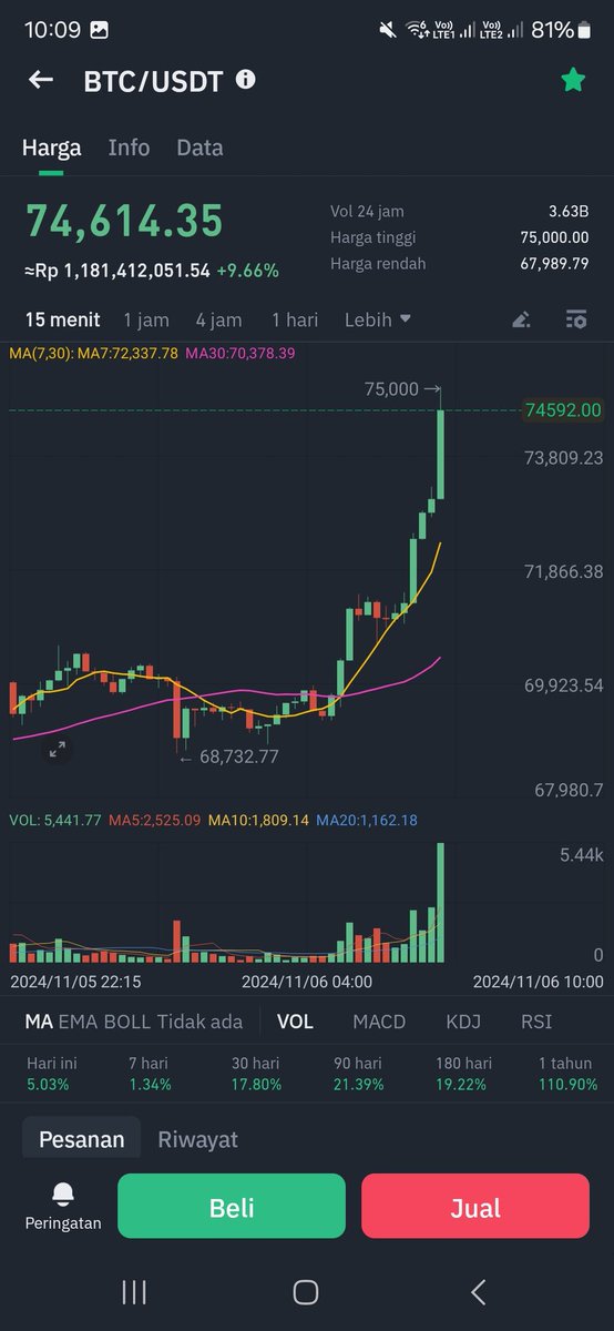 eupomax's tweet photo. Siap2 Bitcoin 80k
Yuk gercep yg ga mau ketinggalan

https://t.co/UXmqEPto2q

Pakai link ku ya buat dapat potongan biaya 20% https://t.co/RSZCgstC7g