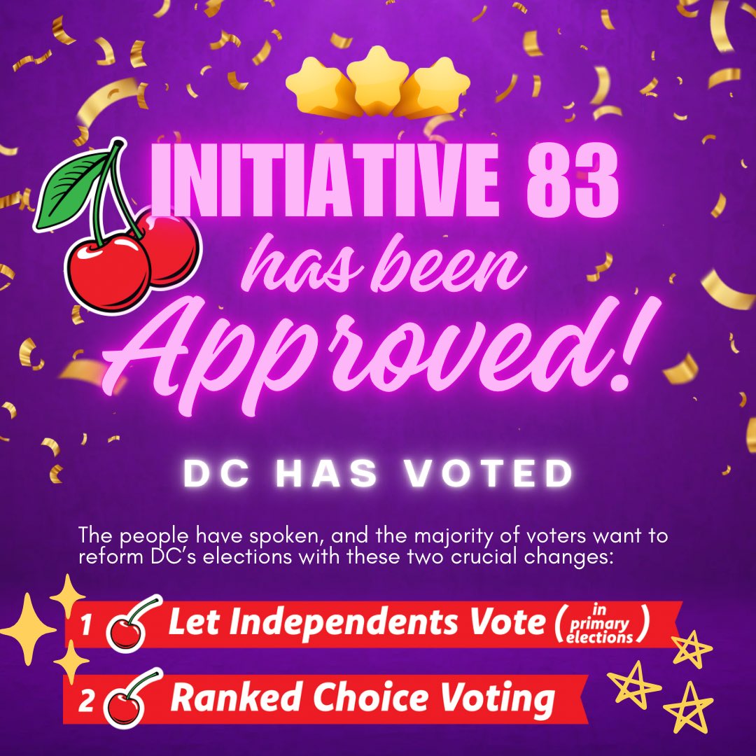 ✨💜🍒 WE WON 🍒💜✨

Initiative 83 has won the election, and has been approved!

DC voters have spoken, and they've said YES to - 

🍒 letting independents vote in DC's primary elections

and

🍒 implementing Ranked Choice Voting, which will allow us all to hold politicians