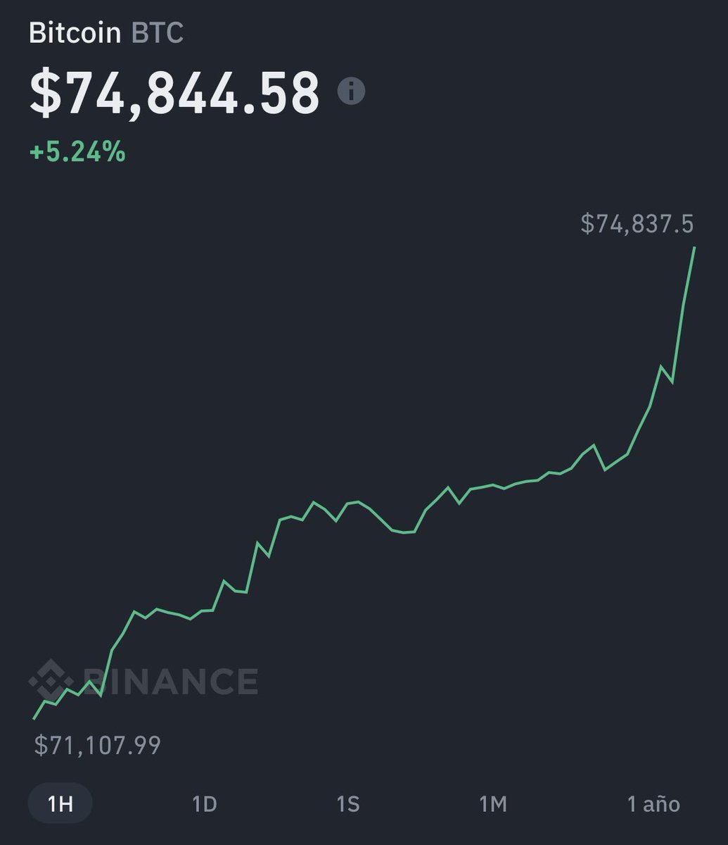 Nuevo ATH para #Bitcoin 🚀
