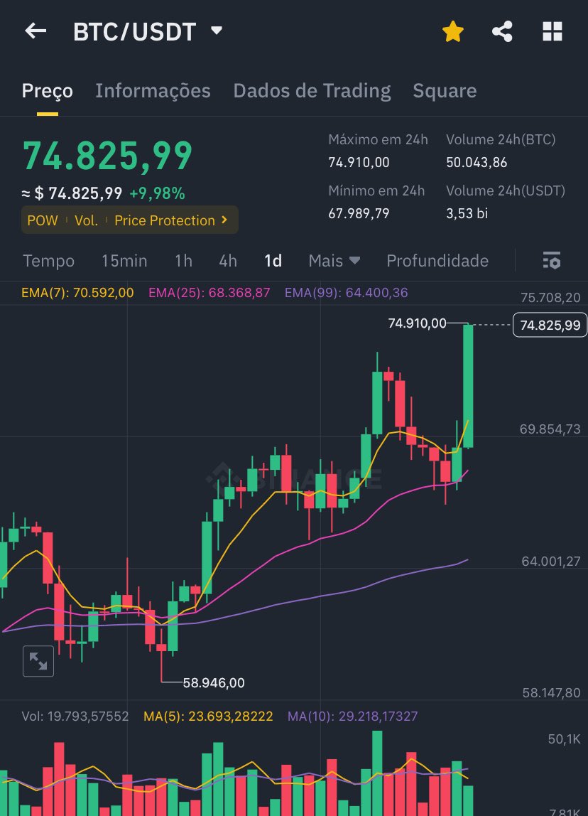 mrsats_'s tweet photo. Happy new ATH 

#Bitcoin 🚀🚀🚀🚀 https://t.co/WTHFl5MEZl
