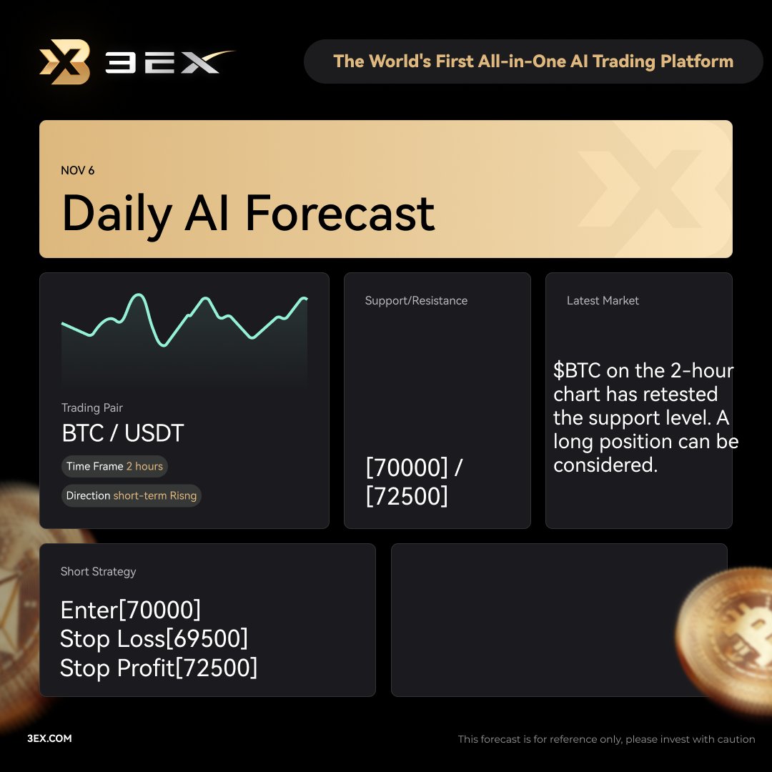 3EXGLOBAL's tweet photo. 📈Latest Market: $BTC on the 2-hour chart has retested the support level. A long position can be considered.
💎Want to learn more about market analysis? Just ask 3EX CryptoGPT!

🔥Try it now: https://t.co/R32NJF3CK4

 #3EX #AITrading #AIPrediction #Crypto #Bitcoin  #Trading #BTC #futurestrading