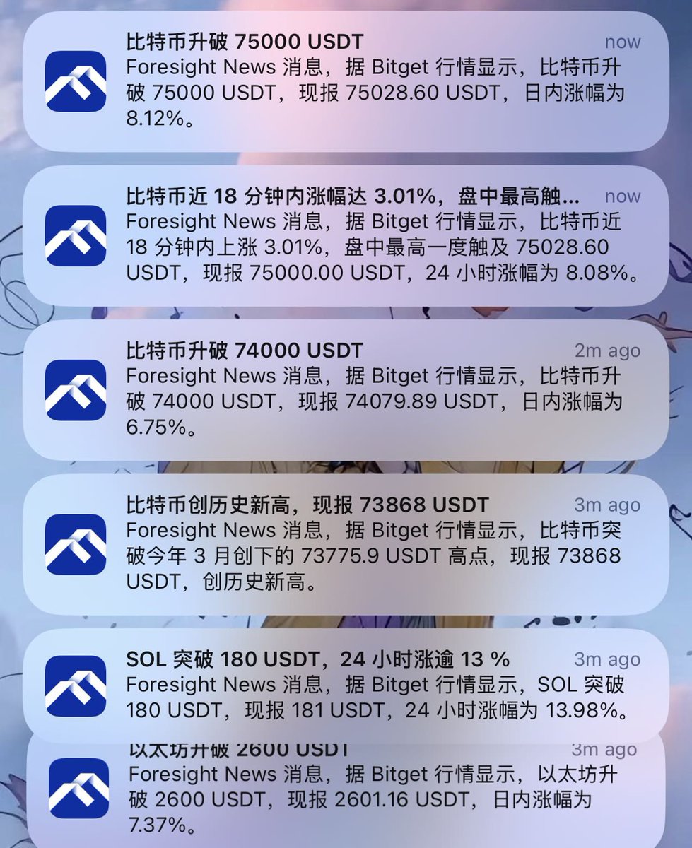 都来不及截图！🐮！
#Bitcoin