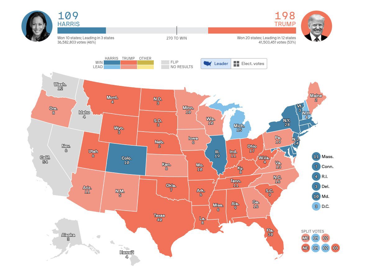 CronicasCh's tweet photo. #eleccioneseeuu2024 | #Trump da la vuelta en los estados clave de Pensilvania, Wisconsin y Michigan, aunque falta la mayoría de votos por contar. https://t.co/8ekJ05XZ7r
