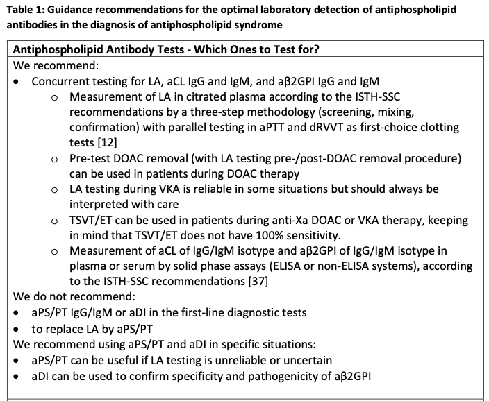 Important update from the @isth #SSC on the laboratory detection and ...