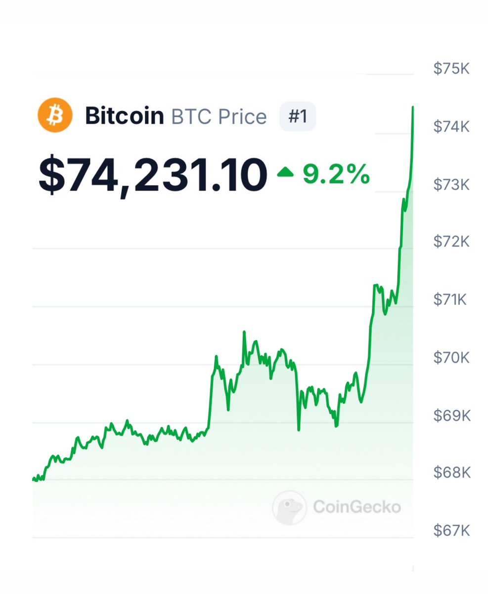 ⭐️ Agora é OFICIAL: #Bitcoin bate nova máxima histórica diante de eleição iminente de Donald Trump 📈