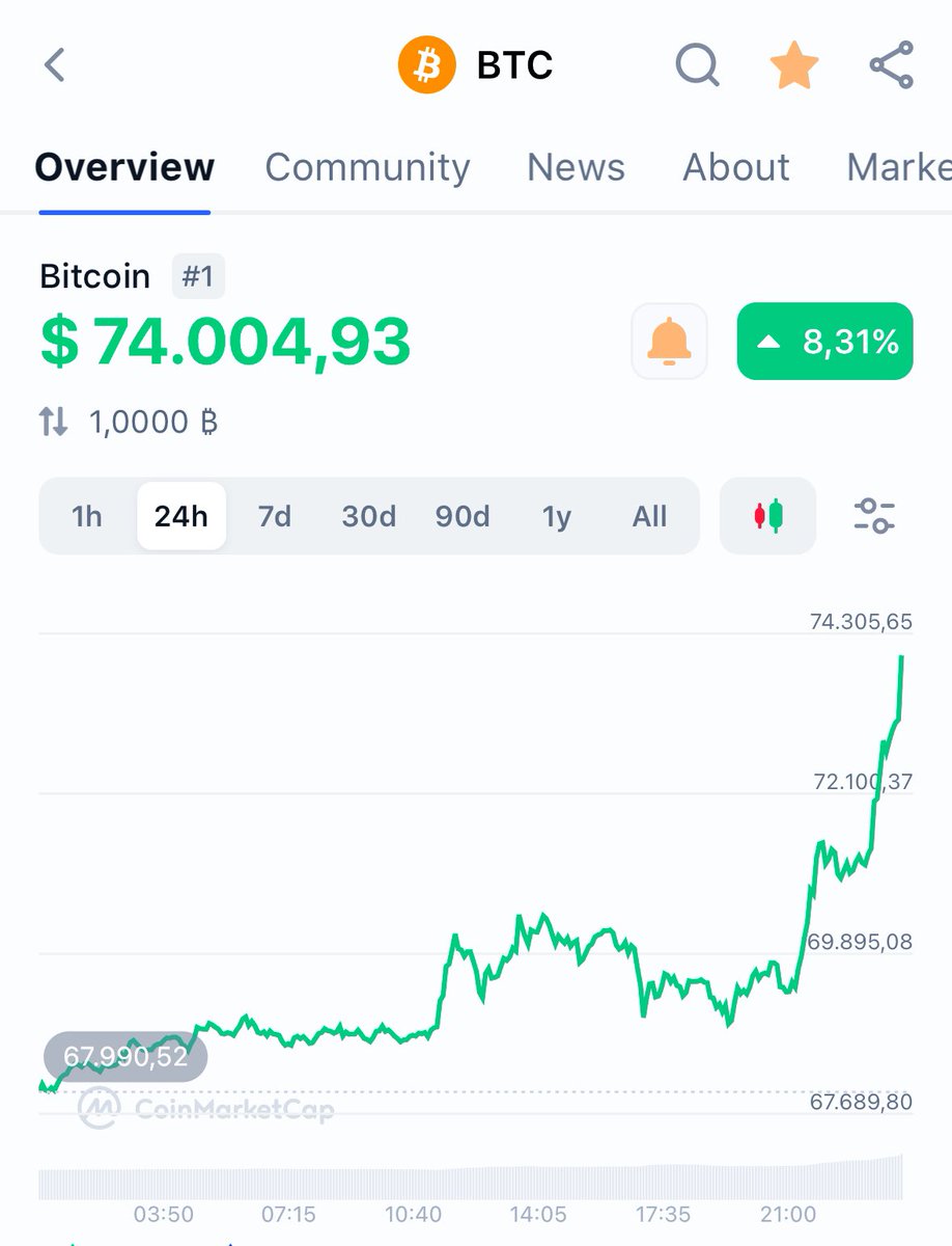 Criptofire tweet media