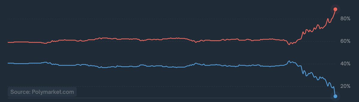 Markets are beautiful anarchy

Rules without rulers

Order without being ordered