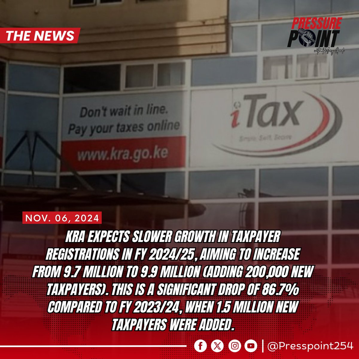 presspoint254's tweet image. Taxpayer Growth Slows 📉 KRA projects just 200,000 new taxpayer registrations in FY 2024/25, reaching 9.9 million—an 86.7% drop from the previous year’s 1.5 million additions. Challenges lie ahead for revenue expansion. 💰 #TaxBase #KenyaEconomy #PressurePointNews