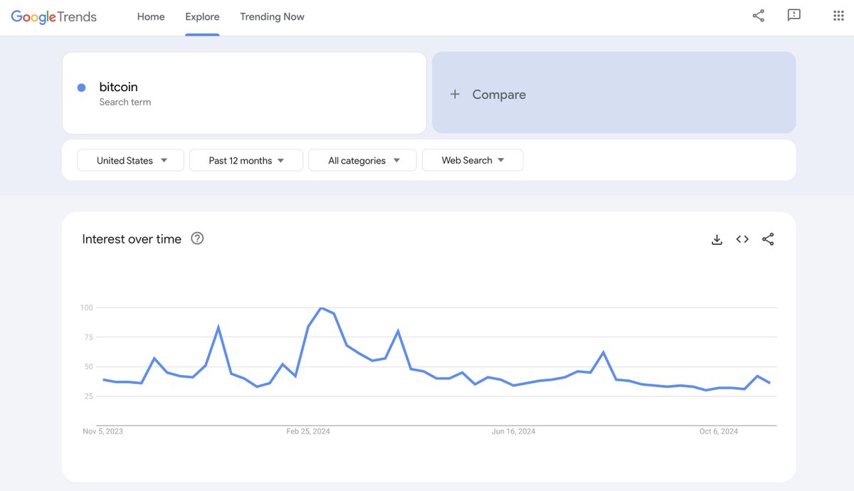 Anthony Pompliano 🌪 tweet media