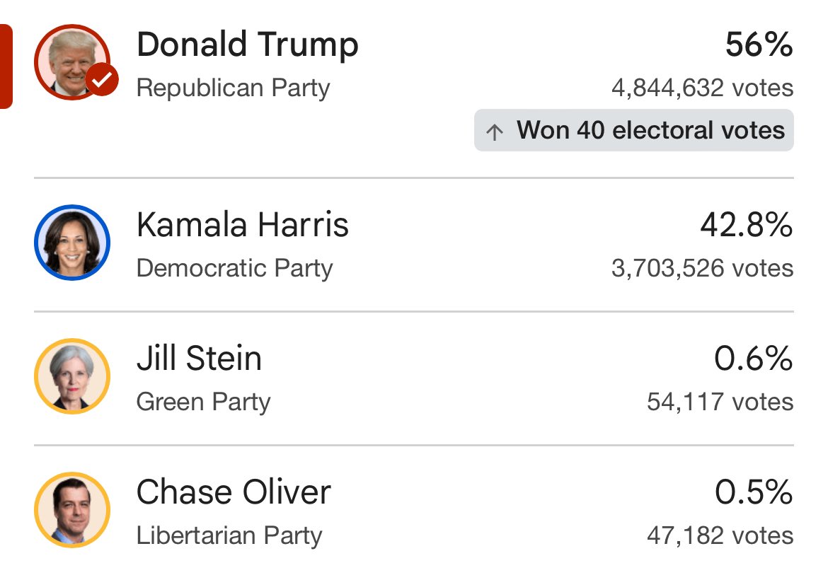 bigblackjacobin's tweet photo. this is why we gotta open the schools! can’t pin this one on ppl voting 3rd party!! https://t.co/t1SQZXOFZR