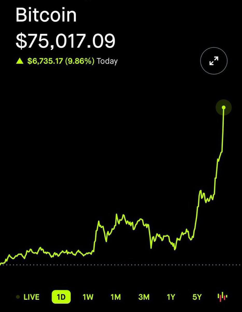 BITCOIN ALL TIME HIGH 📈