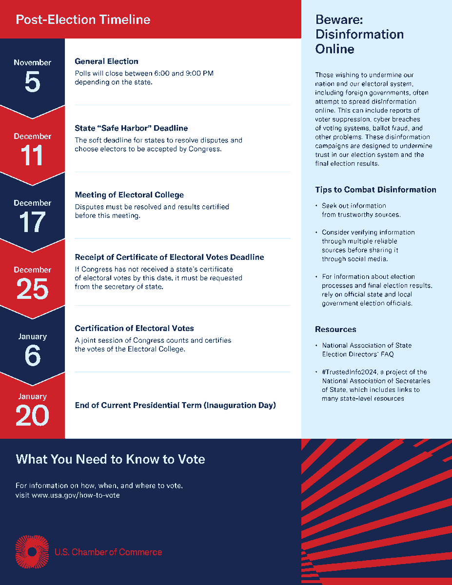 Today is Election Day! Make sure your voice is heard by casting your vote. While we all look forward to timely results, it's possible that final counts may take longer than expected. In the meantime, check out our election primer for information on what to expect post-election.