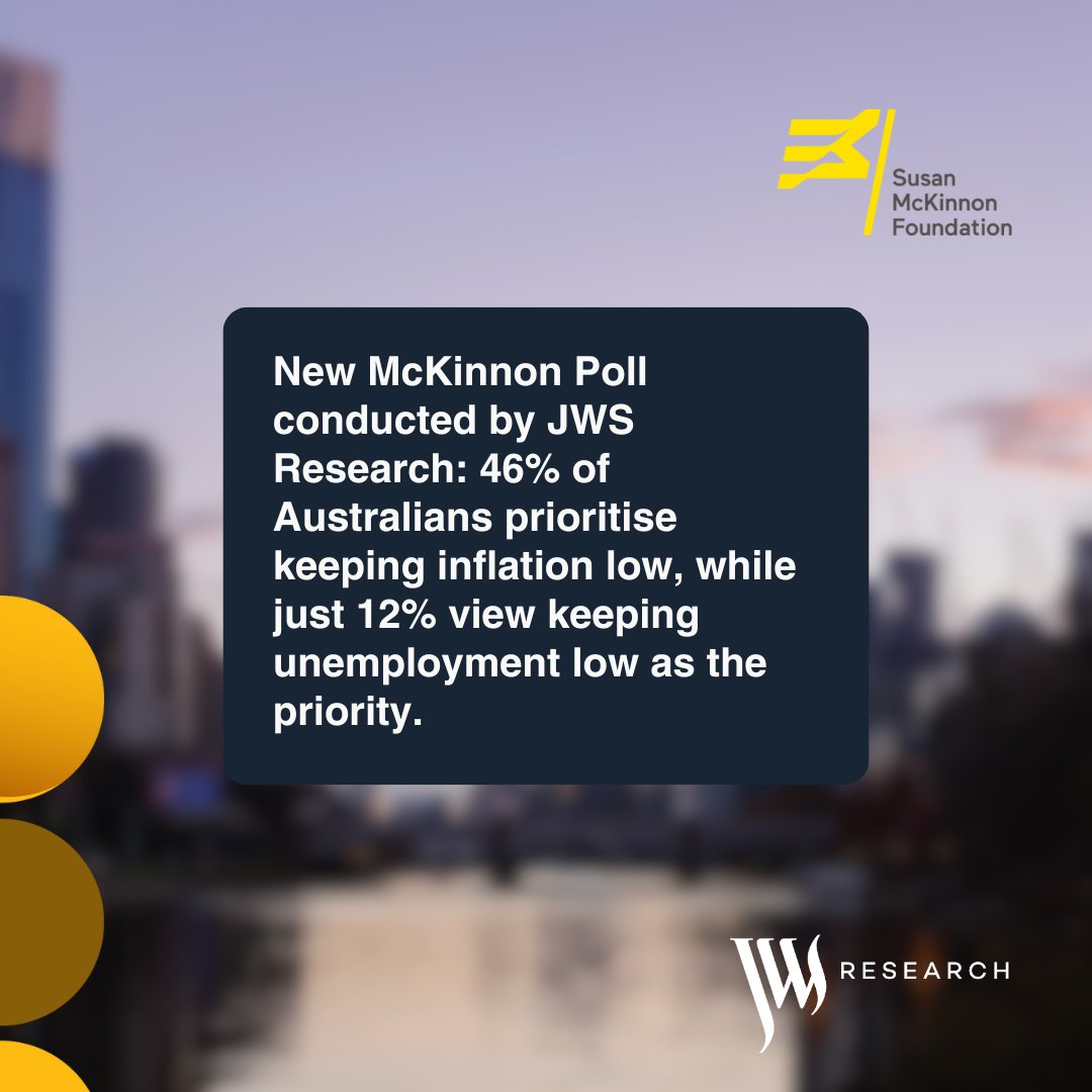 We work closely w <a href="/SusanMcKinnonF/">Susan McKinnon Foundation</a> to uncover public opinion insights that contribute to economic debate. The latest McKinnon Poll we conducted found Aussies put far more priority on the Reserve Bank's role in fighting inflation vs keeping unemployment low. theaustralian.com.au/nation/reserve…