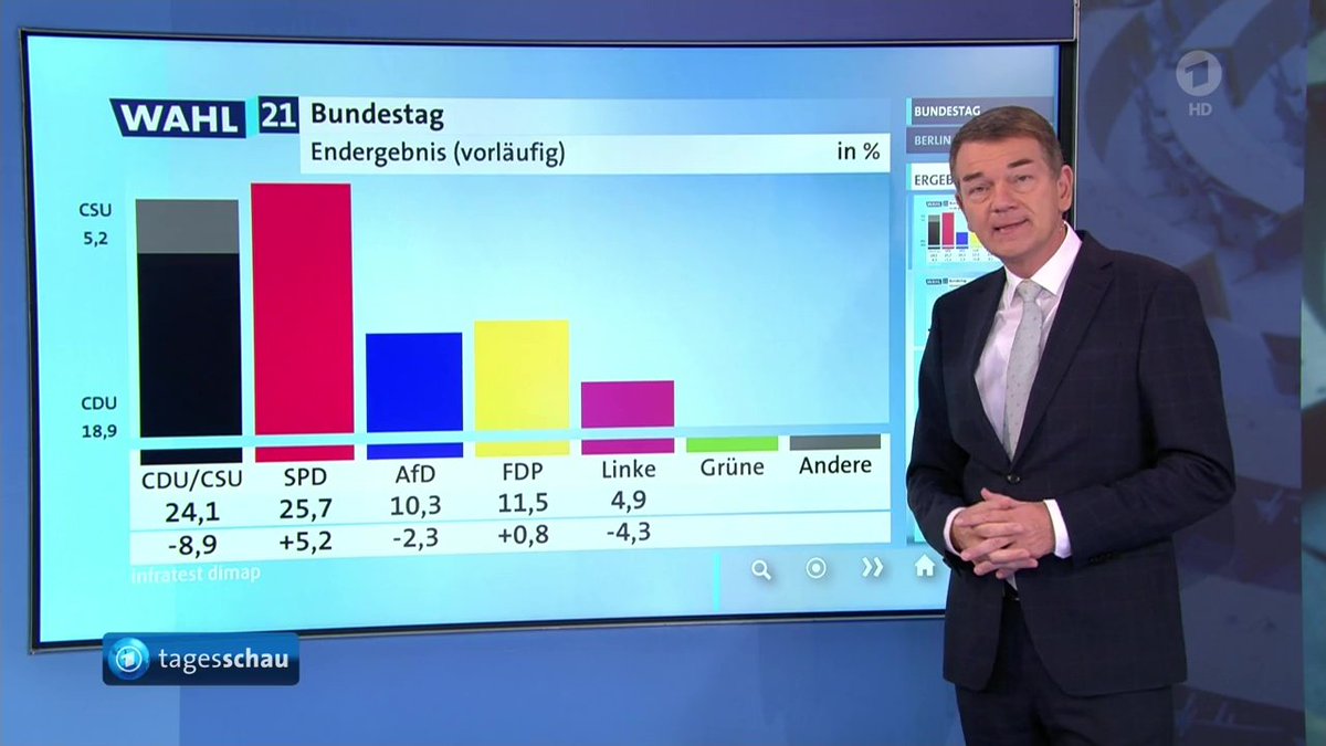 Meanwhile, in Germany, the moment the polls close: