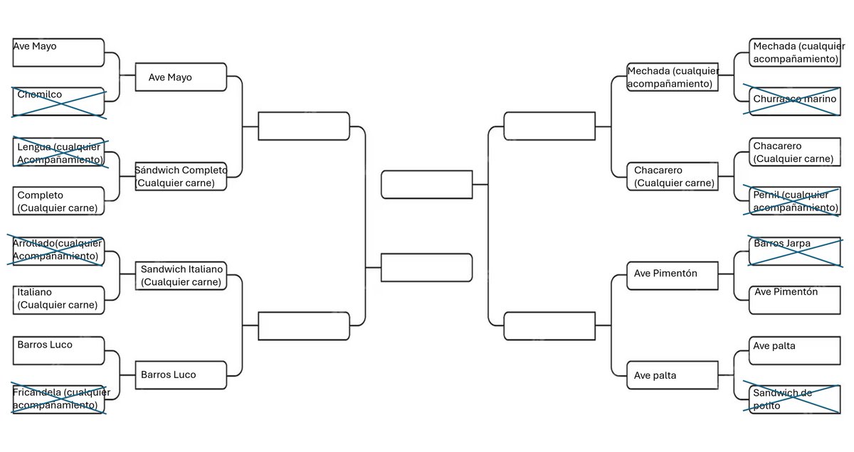 Señoras y Señores, llego el momento. COMIENZAN LOS CUARTOS DE FINAL DEL TORNEO NACIONAL DEL SANGUCHE. Aca la cosa comienza a ponerse mucho mas intensa

Ya anunciamos a los clasificados a esta ronda asi que, a lo que vinimos!