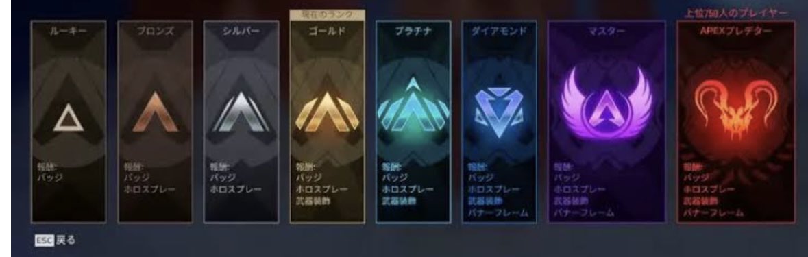 Apex_100MIRUi7's tweet photo. 【ランク難易度緩和】
プラチナティア以上のエントリー費用が減 少

プラチナ　　　55RP→45RP
ダイアモンド　70RP→65RP
マスター　　　100RP→90RP

#APEX #ApexLegends #エイペックス https://t.co/CJsEyRe6gK